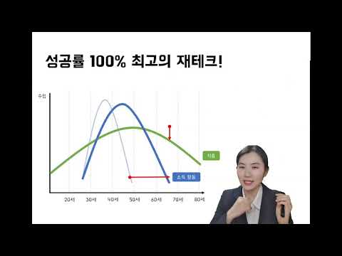 [강사야] 직장인 재무관리